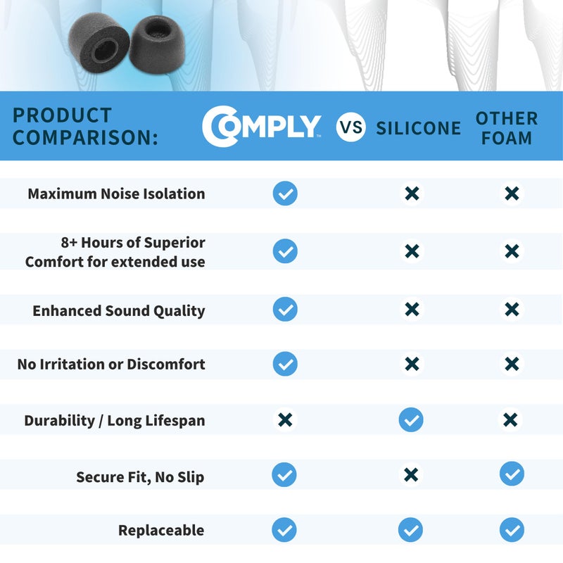 Comply TWR-200-B | Memory Foam Replacement Earbud Tips for Bang & Olufsen EX, Beats Solo Buds, Devialet Gemini & More | Ultimate Comfort, Secure Fit, Superior Noise Isolation | Black (S/M/L) (3 Pairs) - Image 5